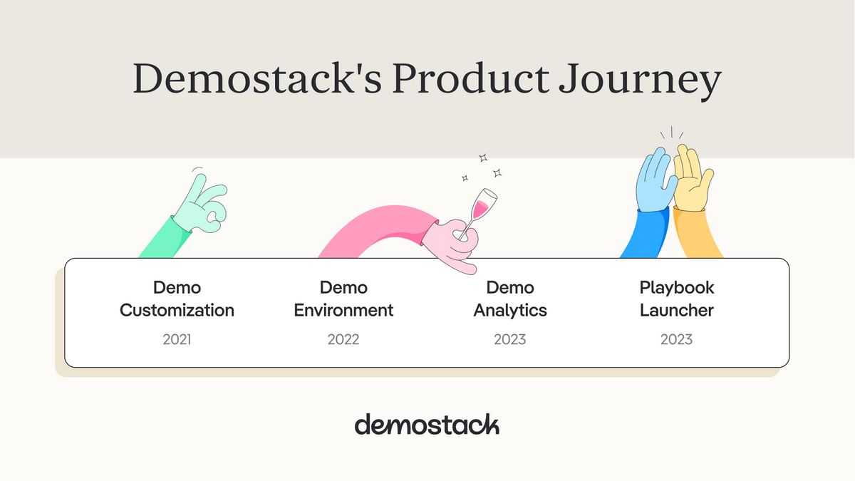 Demostack Product Journey 