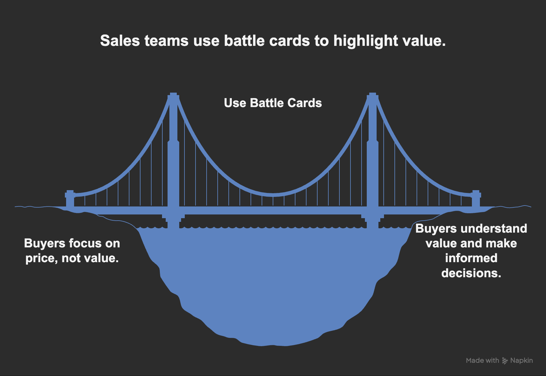 Sales Teams Battle Cards