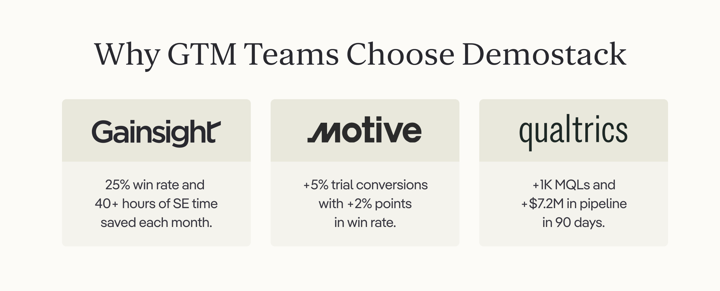 GTMs Team Choose Demostack - Best Interactive Demo Software Solutions