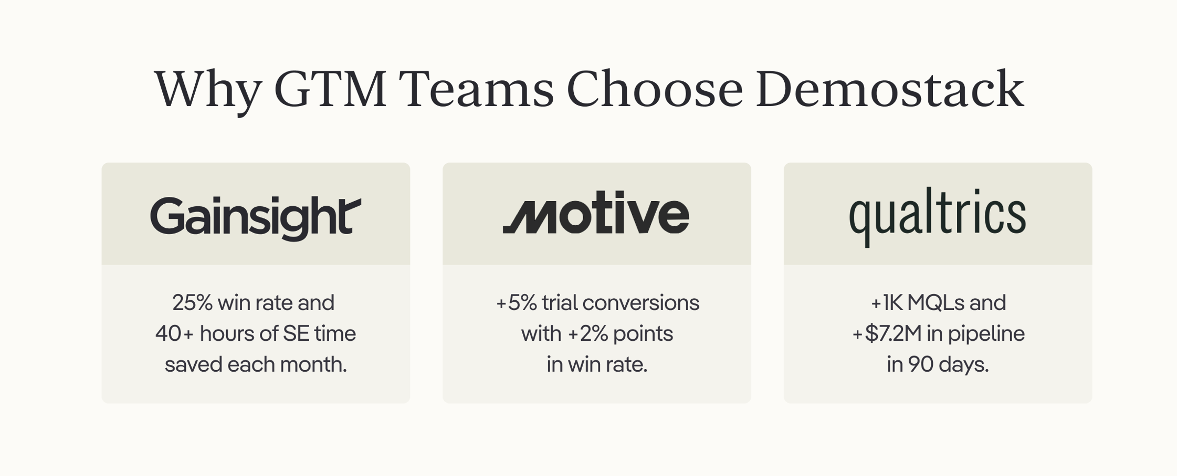 GTMs Team Choose Demostack - Best Interactive Demo Software Solutions