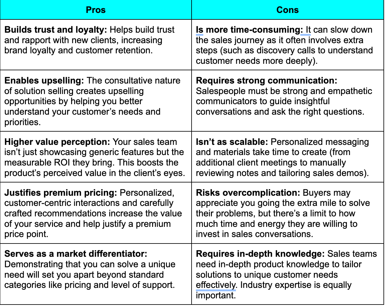 Pros and Cons of solution selling