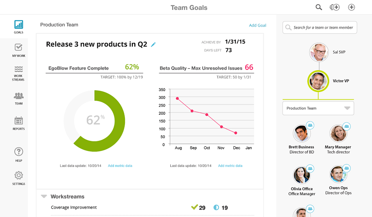 WorkBoard Sales Performance Management Software
