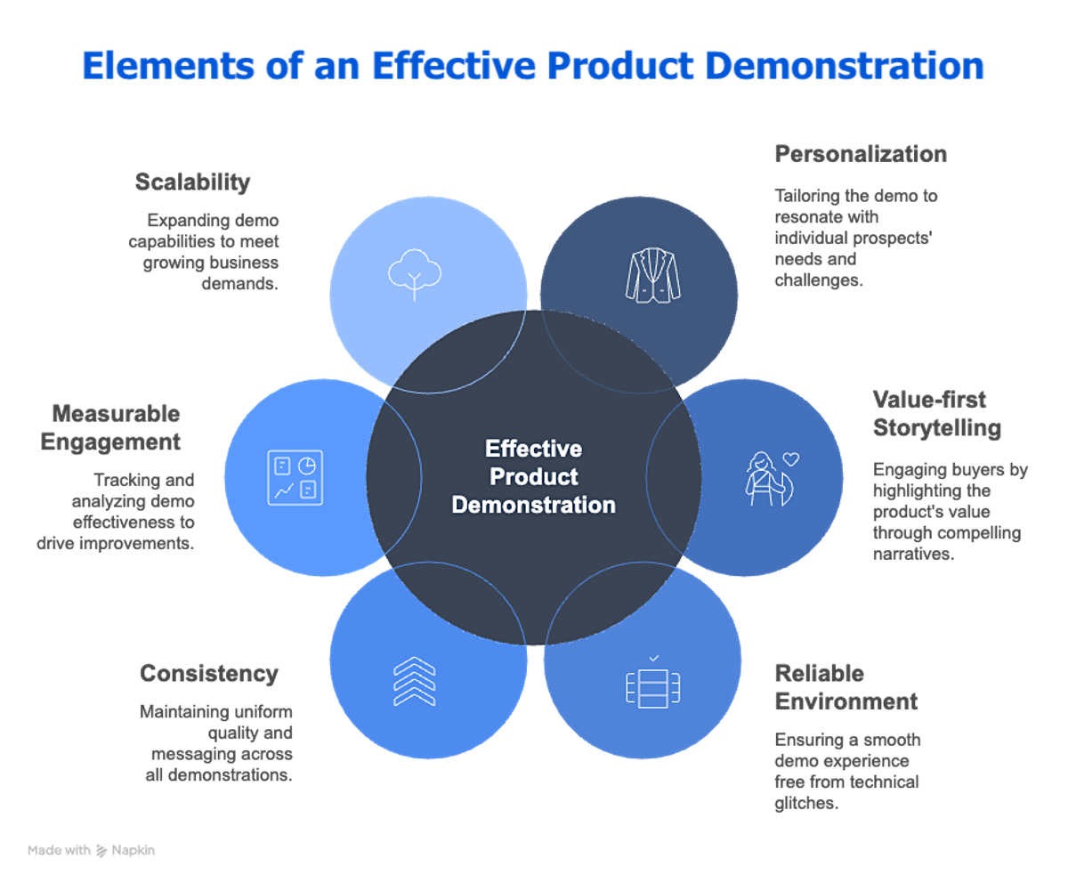 Elements of Demo