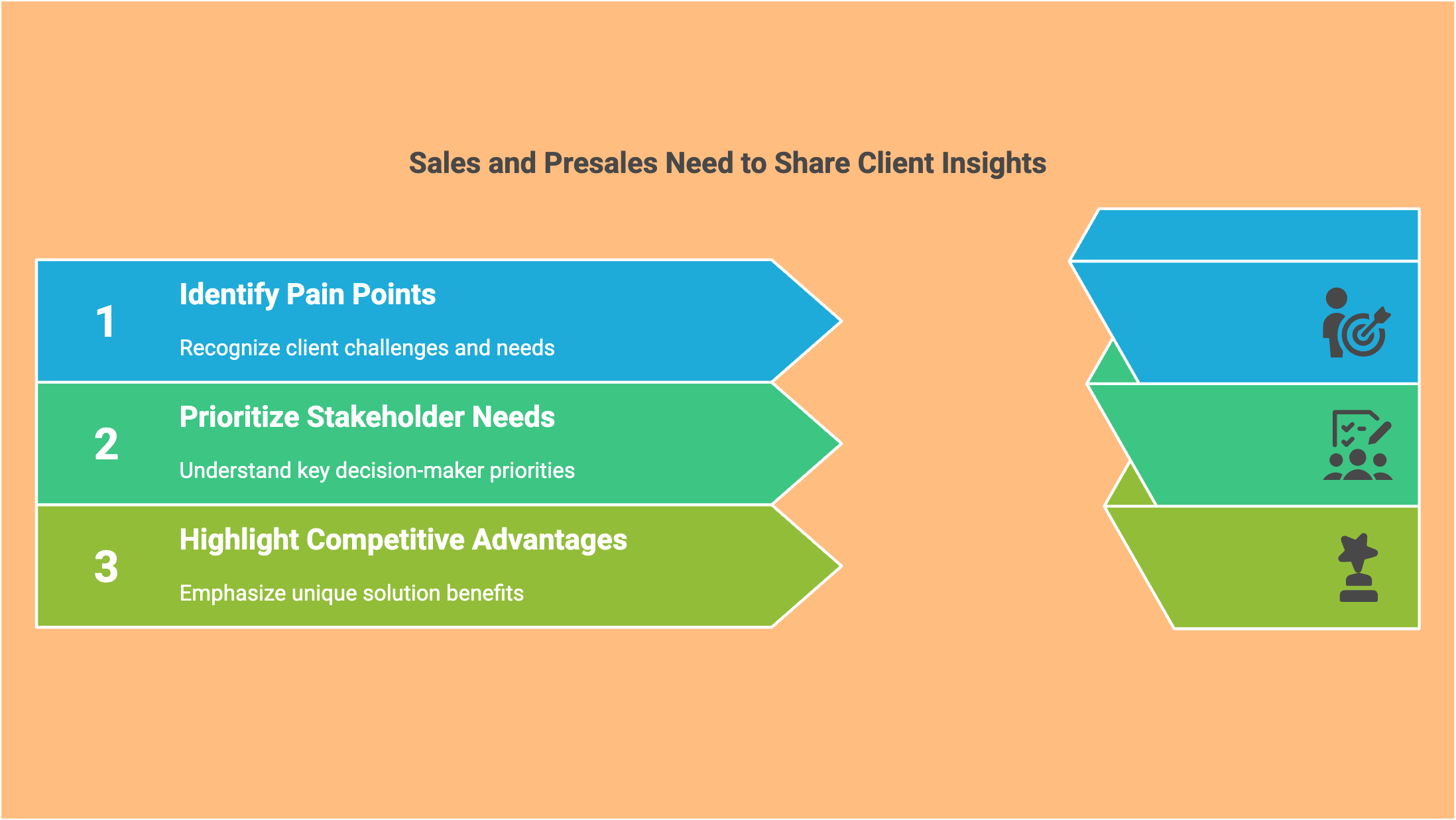  Software Demo Insights