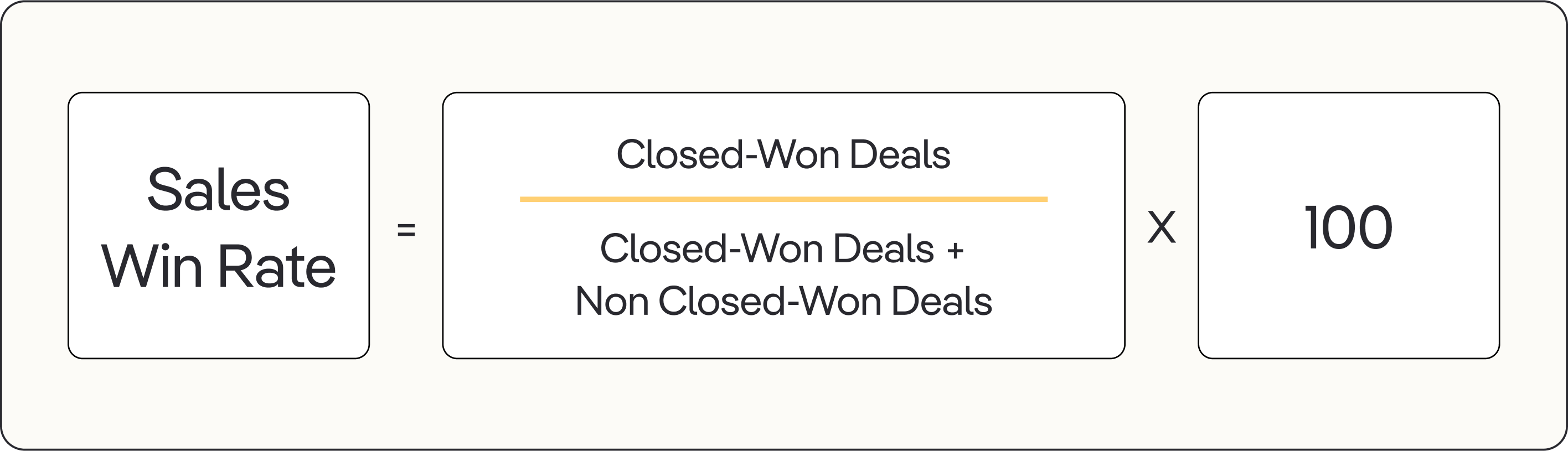 sales win rate