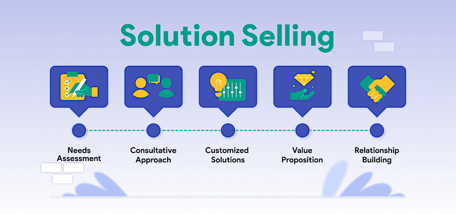 solution selling 