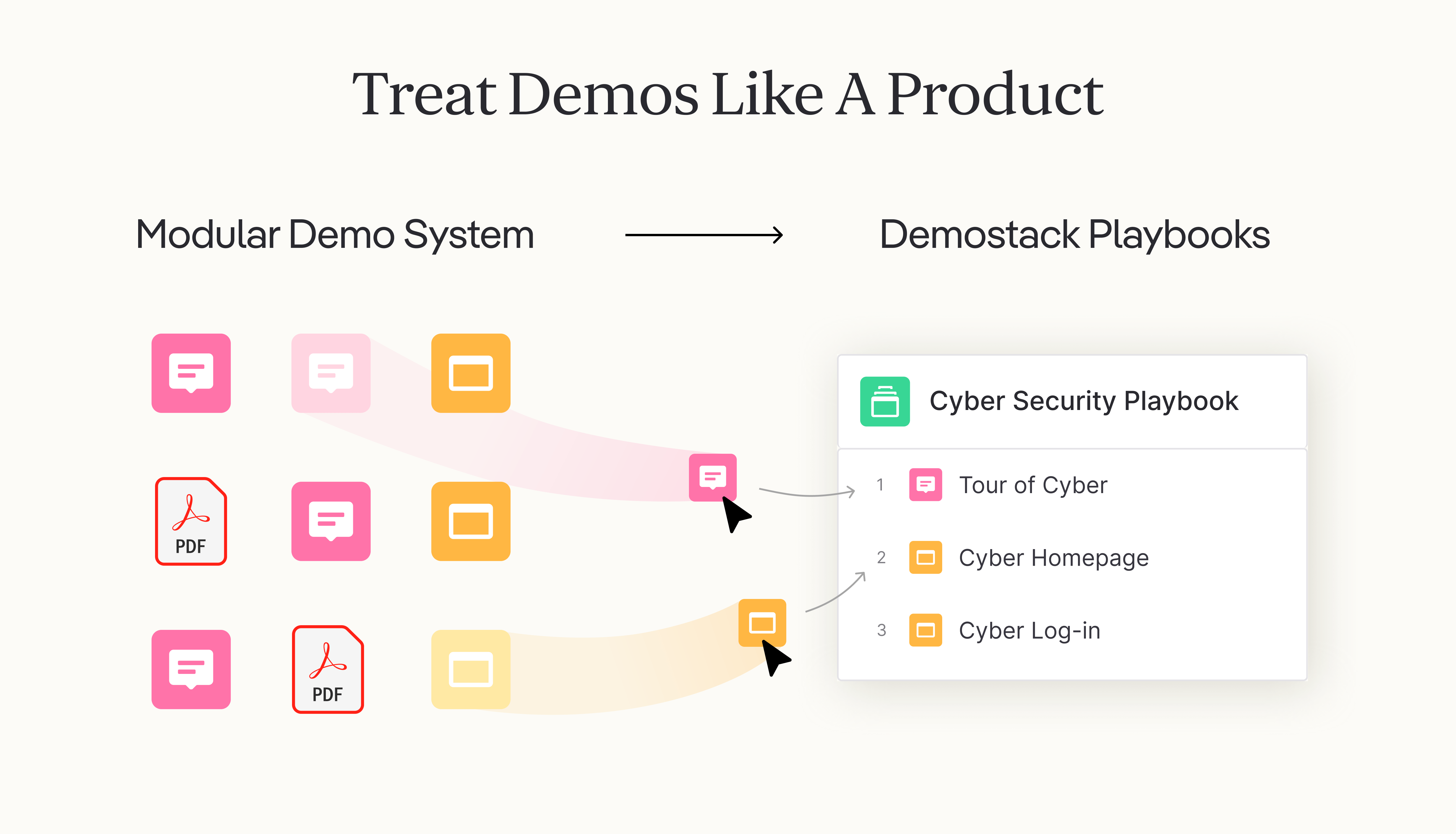 Treat Demos Like A Product