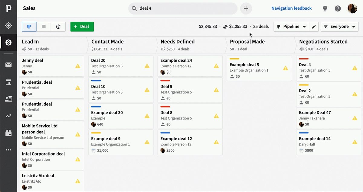 Pipedrive Sales Performance Management Software