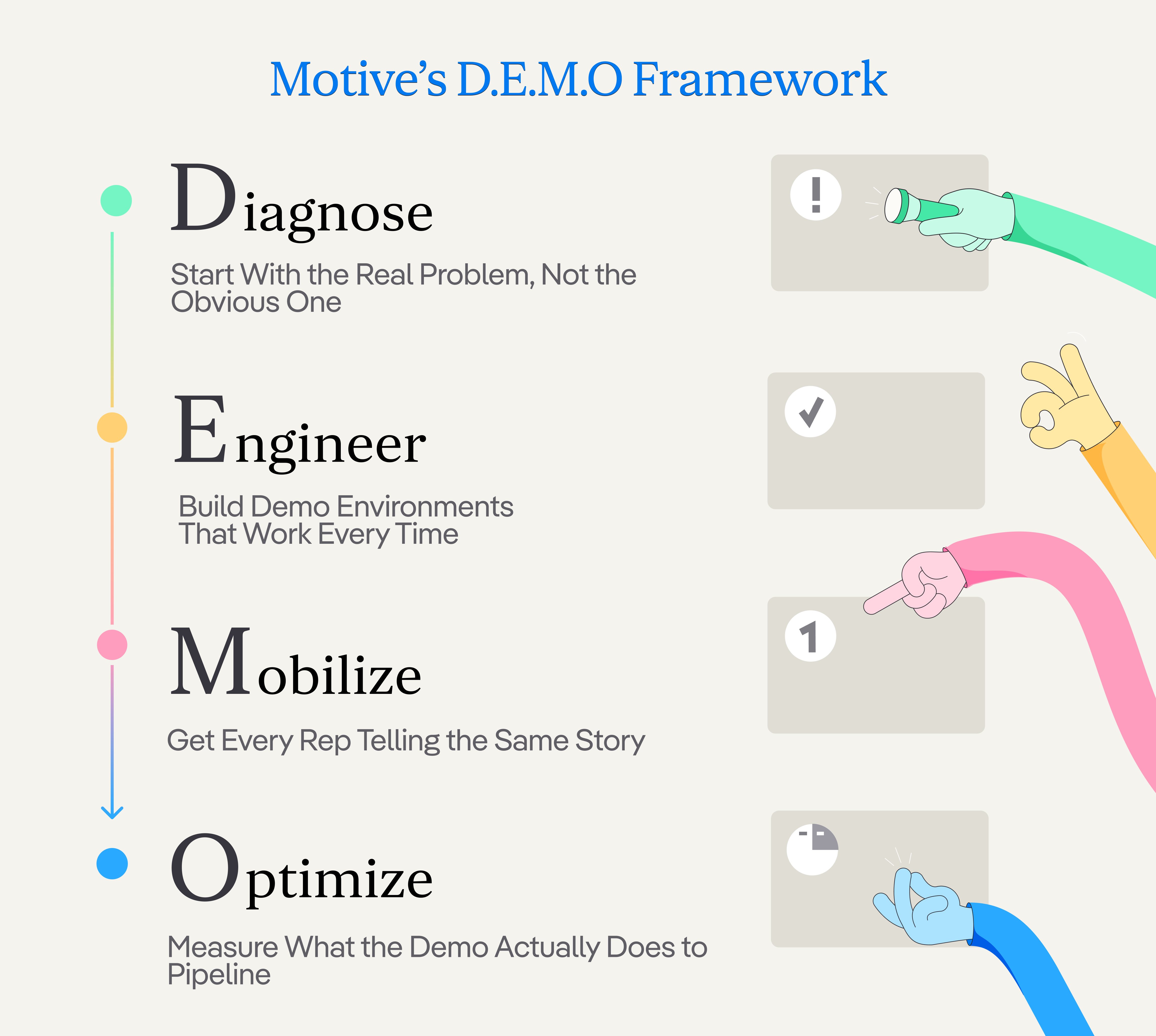 Motive's demo framework 