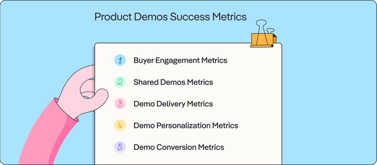 Product demos success metrics