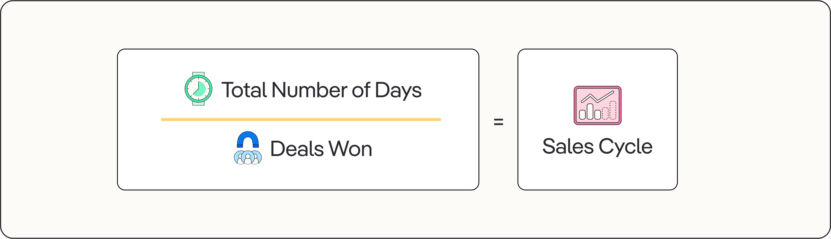 sales cycle